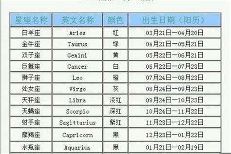 10月22日星座|10月22日出生是什么星座